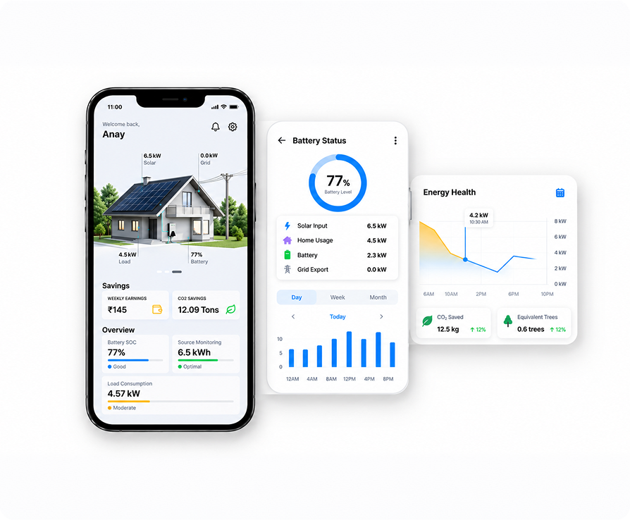 Energy Intelligence